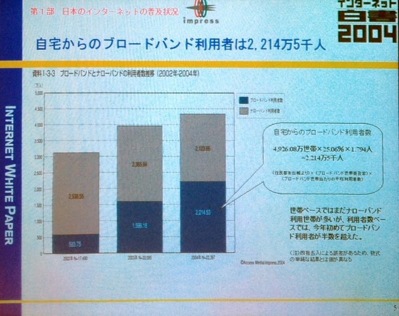 「2004年はブロードバンドビジネス元年になる」 〜インターネット白書 2004