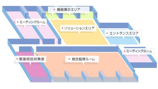 CSCの見取り図