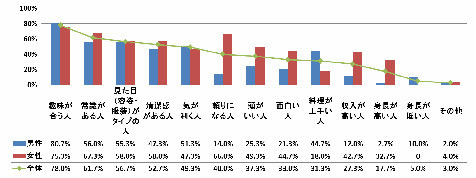 Q：出会いたいと思う人