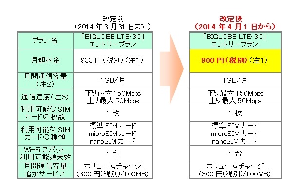 料金表