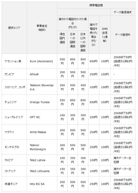 2014年3月24日より提供開始するエリアおよび事業者