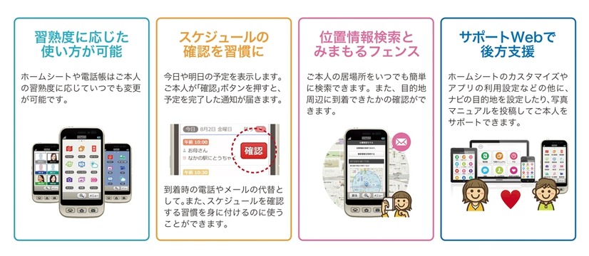 「アシストスマホ」の諸機能