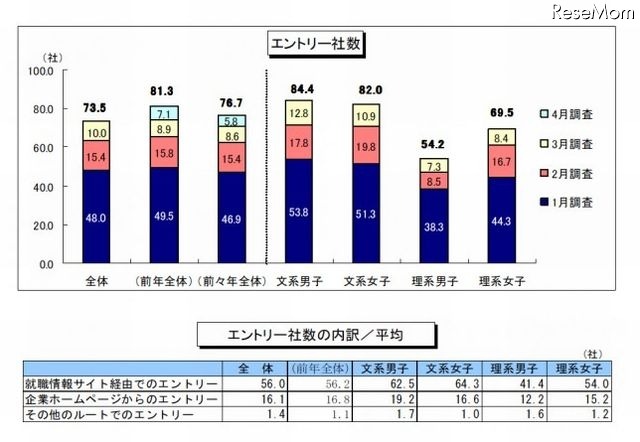 エントリー社数