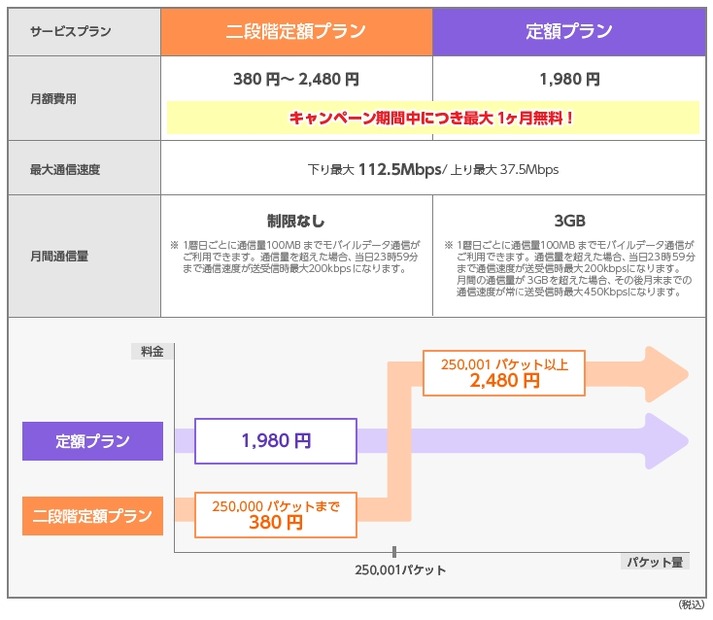 現在提供中のプラン