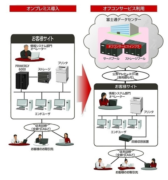 移行イメージ