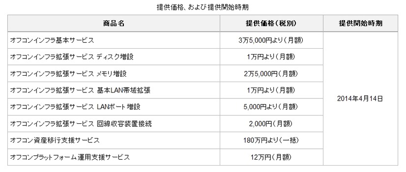 提供価格、および提供開始時期