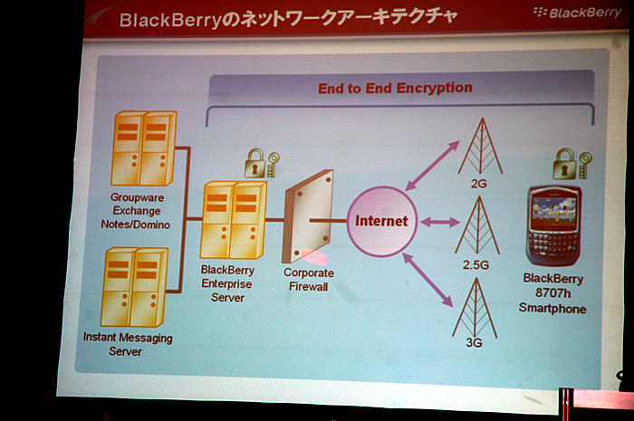 BlackBerryのネットワークアーキテクチャー