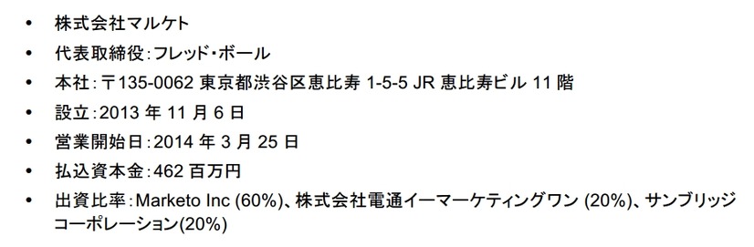 合弁会社概要