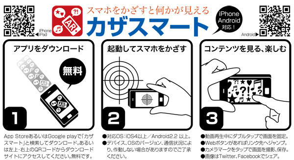 「カザスマート」の利用方法