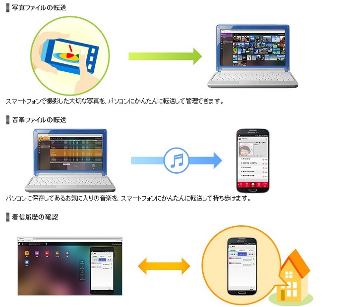 「スマートデータリンク Mobizen」サービスイメージ図