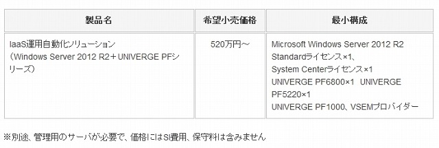 価格、出荷開始日