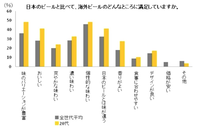 海外ビールの良さ