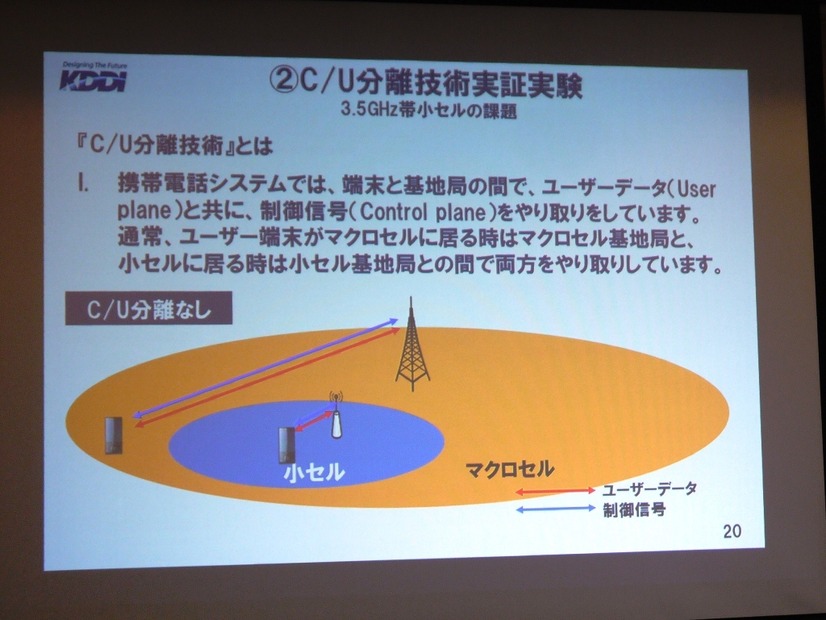 C/U分離技術