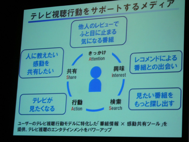 両社の強みを有機的に結びつけ、新たなテレビ視聴の可能性に挑戦