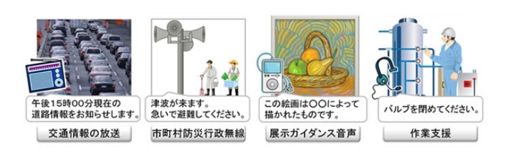 音声合成の利用シーン