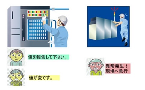 開発した音声合成の利用例