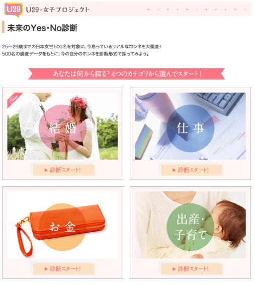 「未来のYes・No診断」