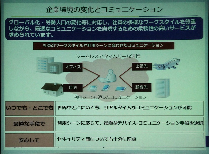 多様化するビジネス環境