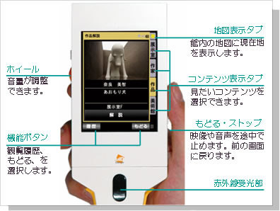 UCのメニュー表示イメージ　