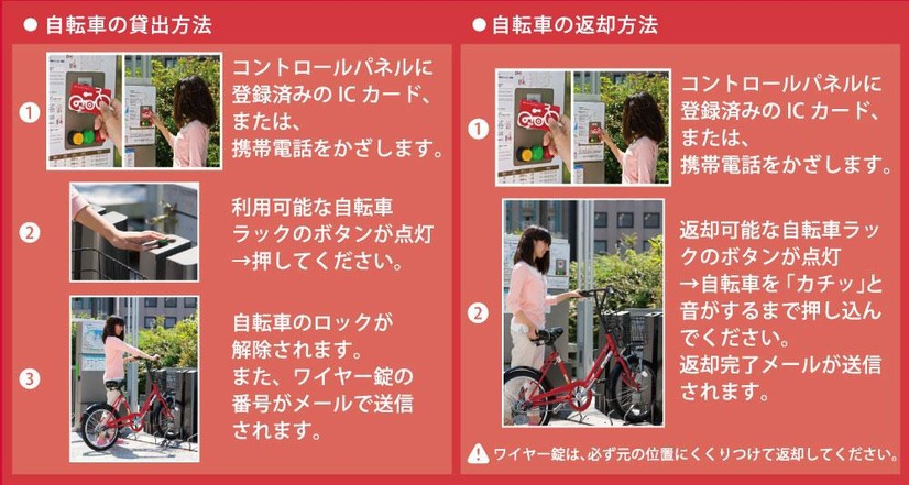 「次世代コミュニティ サイクル システム」での利用方法