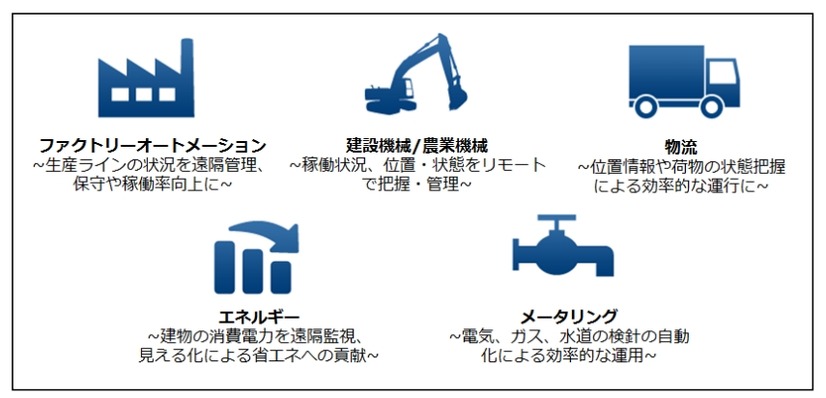 さまざまな業種への応用