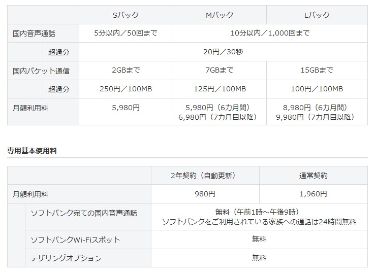 「スマ放題」概要