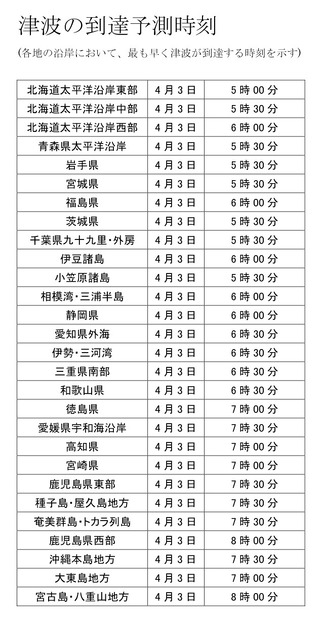 津波の到達予測時刻