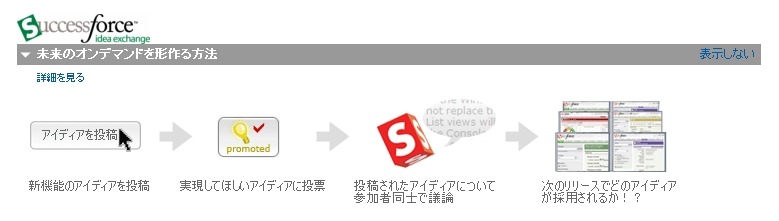 IdeaExchangeのサービスイメージ