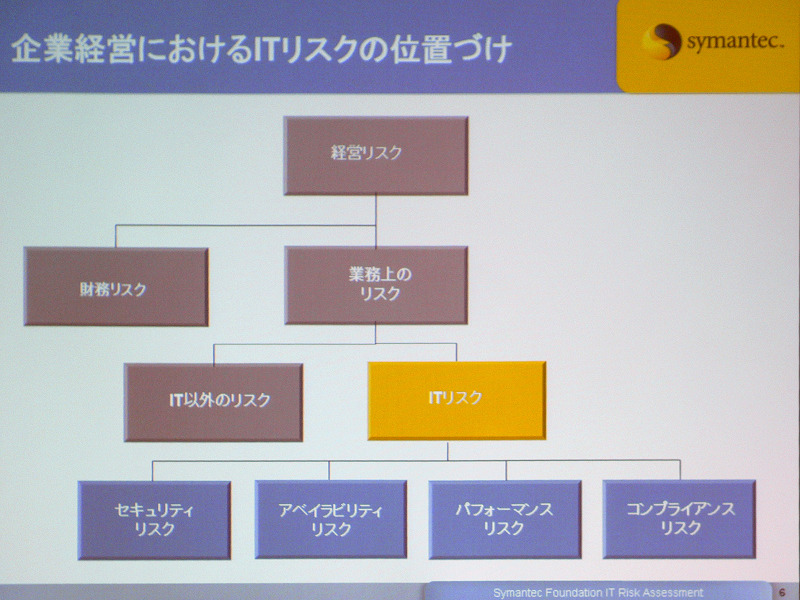 企業におけるリスクの分類