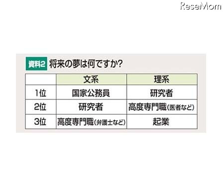 将来の夢は何ですか