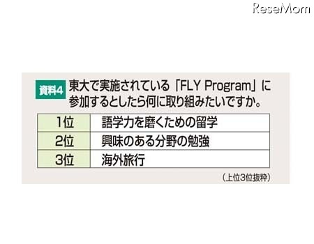 東大で実施している「FLY Program」に参加するとしたら何に取り組みたいですか