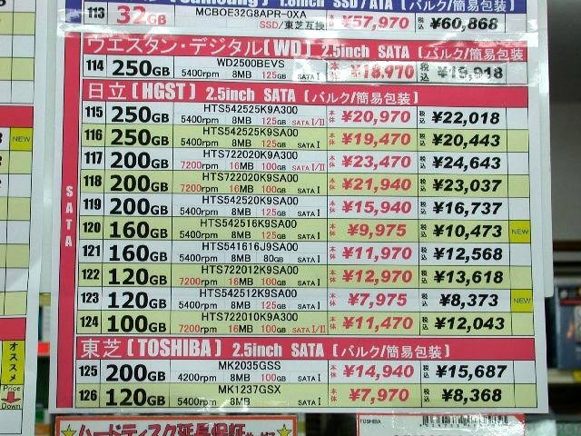 店頭価格