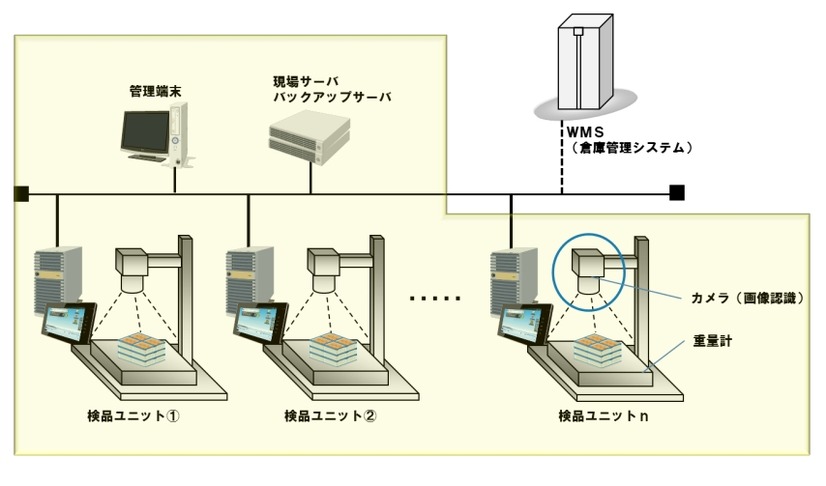 システム概要図