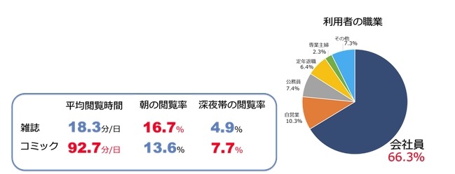 調査結果の概要