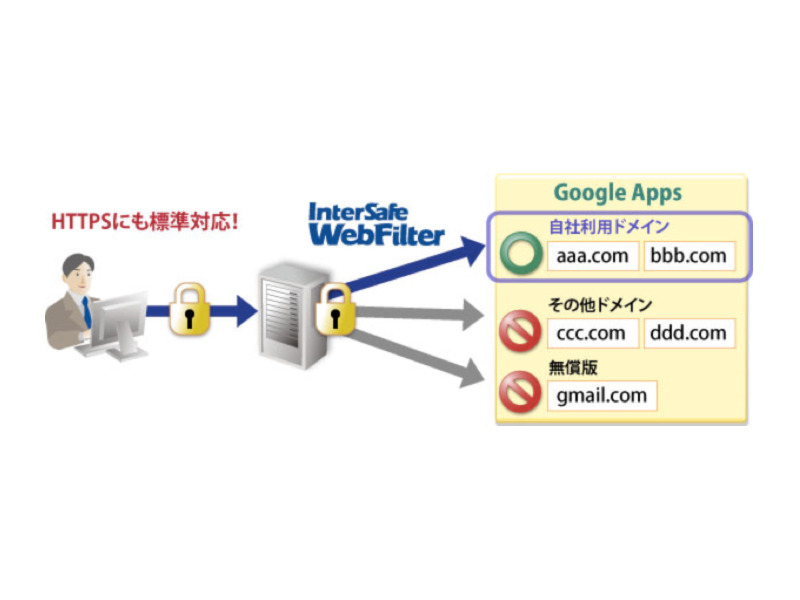 クラウド型アプリケーションへの対応により、情報漏えい防止と業務効率向上の両立が可能に