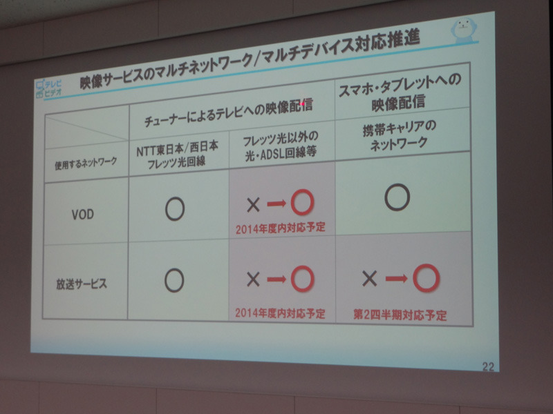 マルチネットワーク／マルチデバイスの対応スケジュール