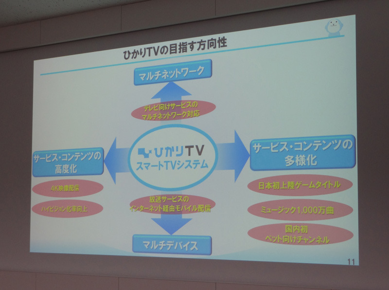ひかりTVが14年度に掲げる4つのビジネスの方向性