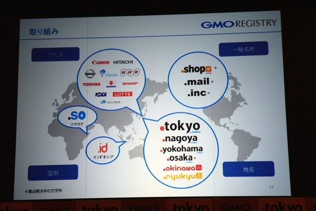 「.tokyo」は年間900-2000円前後