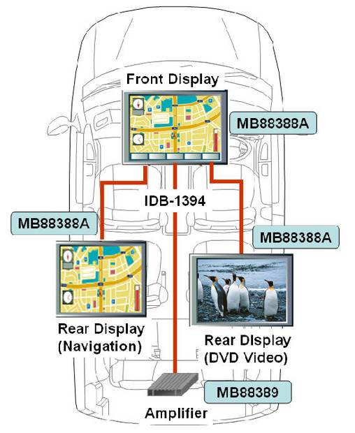 IDB-1394の利用イメージ