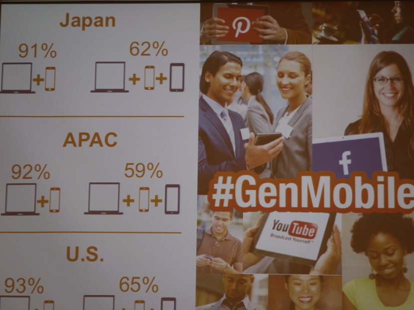 テクノロジーに精通した新世代「＃GenMobile」が増えてきた