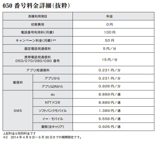 050番号料金詳細（抜粋）