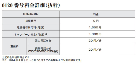 0120番号料金詳細（抜粋）