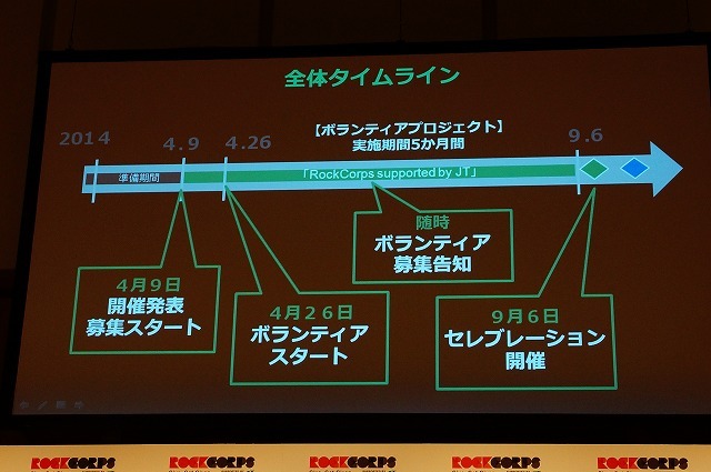 ボランティアの受付は9日からスタートした。実際に応募が増えるのはライブへの参加アーティストが発表される頃だろうか。