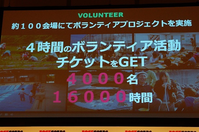 参加するアーティスト自身も4時間のボランティア活動を行うことが条件となっている。一緒に働くというチャンスも。