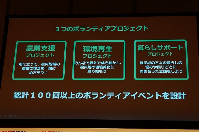 ボランティア活動は既存のもので、各地のNPOが行っているものに参加することになる。内容は多岐に及ぶ。