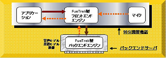 分散音声認識概念図