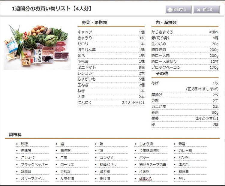 1週間分のお買物リスト