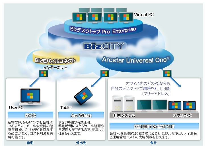 「BizデスクトップPro Enterprise」概要