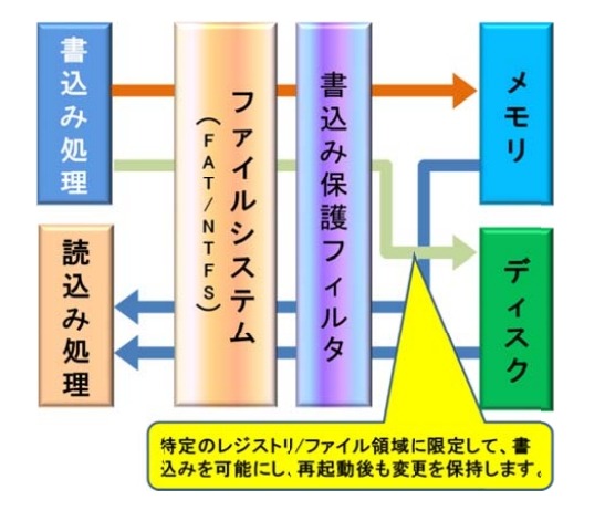 業務にあわせた最適化が可能