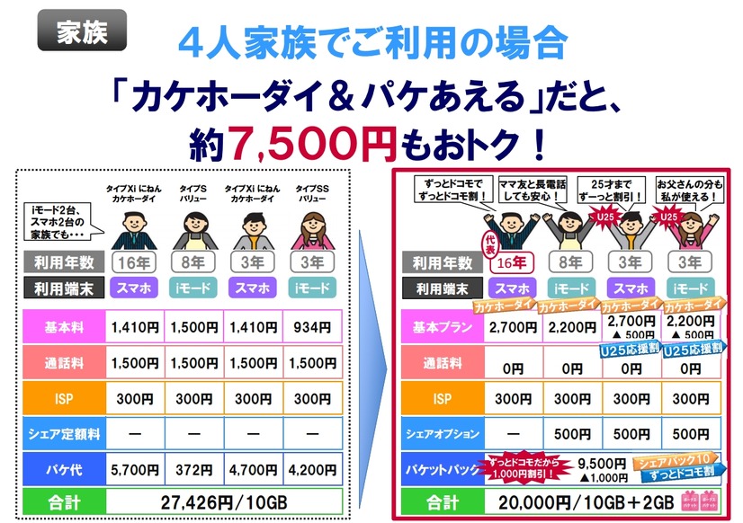 「カケホーダイ＆パケあえる」の利用イメージ